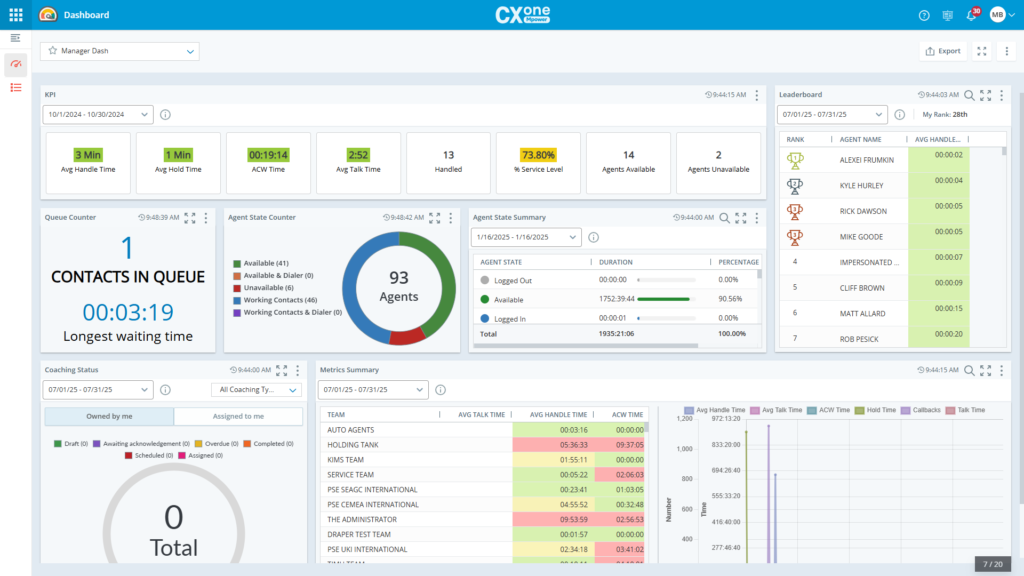 Nice CXone Mpower Dashboard