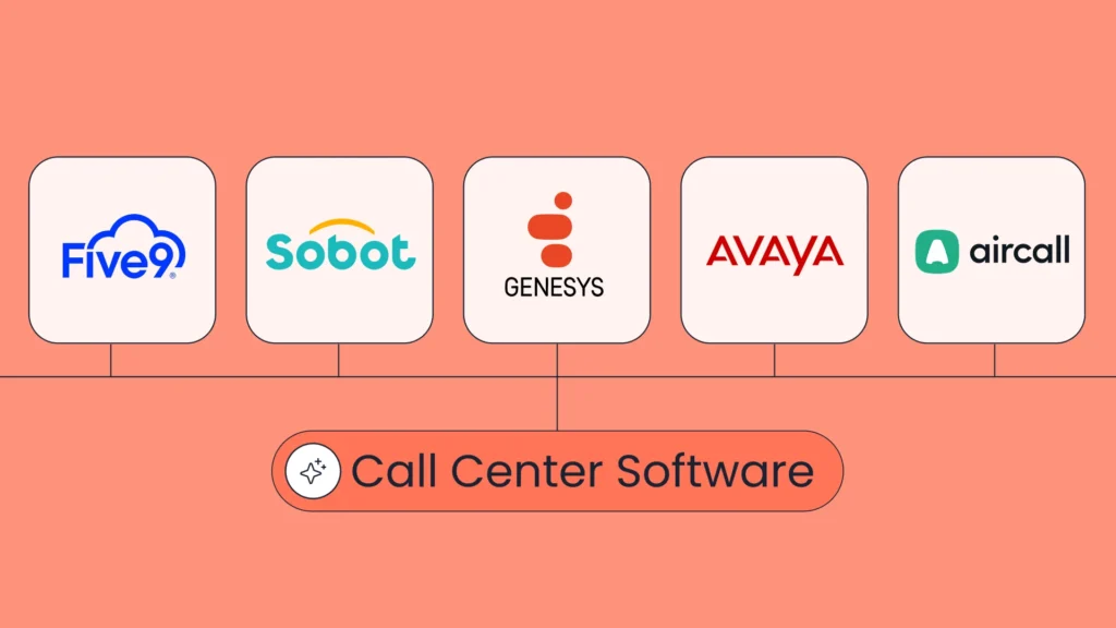 Best Call Center Software in 2026: Top Genesys Alternatives & AI-Native Platforms Compared