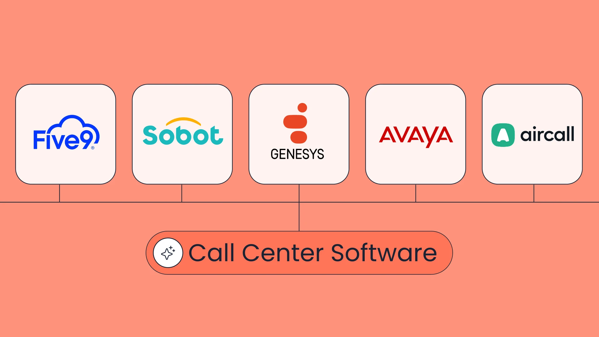 Best Call Center Software in 2026: Top Genesys Alternatives & AI-Native Platforms Compared
