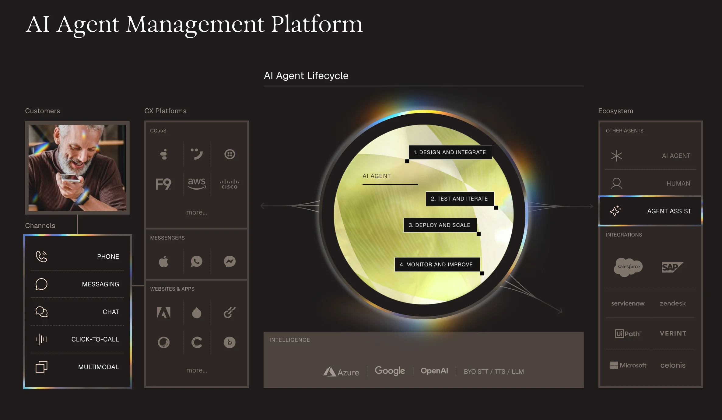 Parloa - AI Agent Management Platform