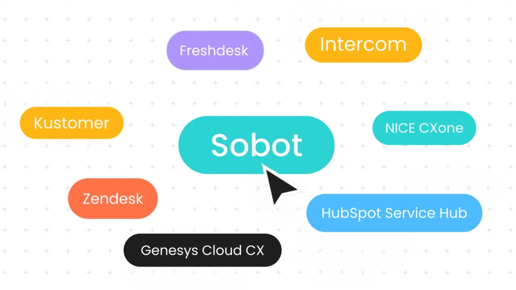 What Is an Omnichannel AI Customer Service Platform? 10 Best Tools Compared