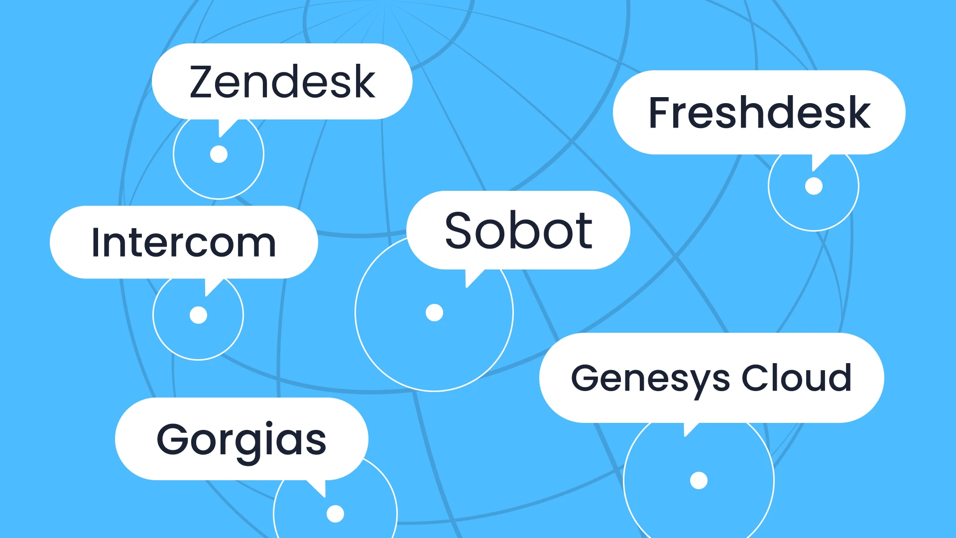 best ai customer service software