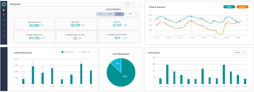 Kore AI - Chatbot Dashboard