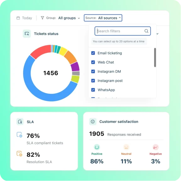 Freshdesk - Omnichannel insights