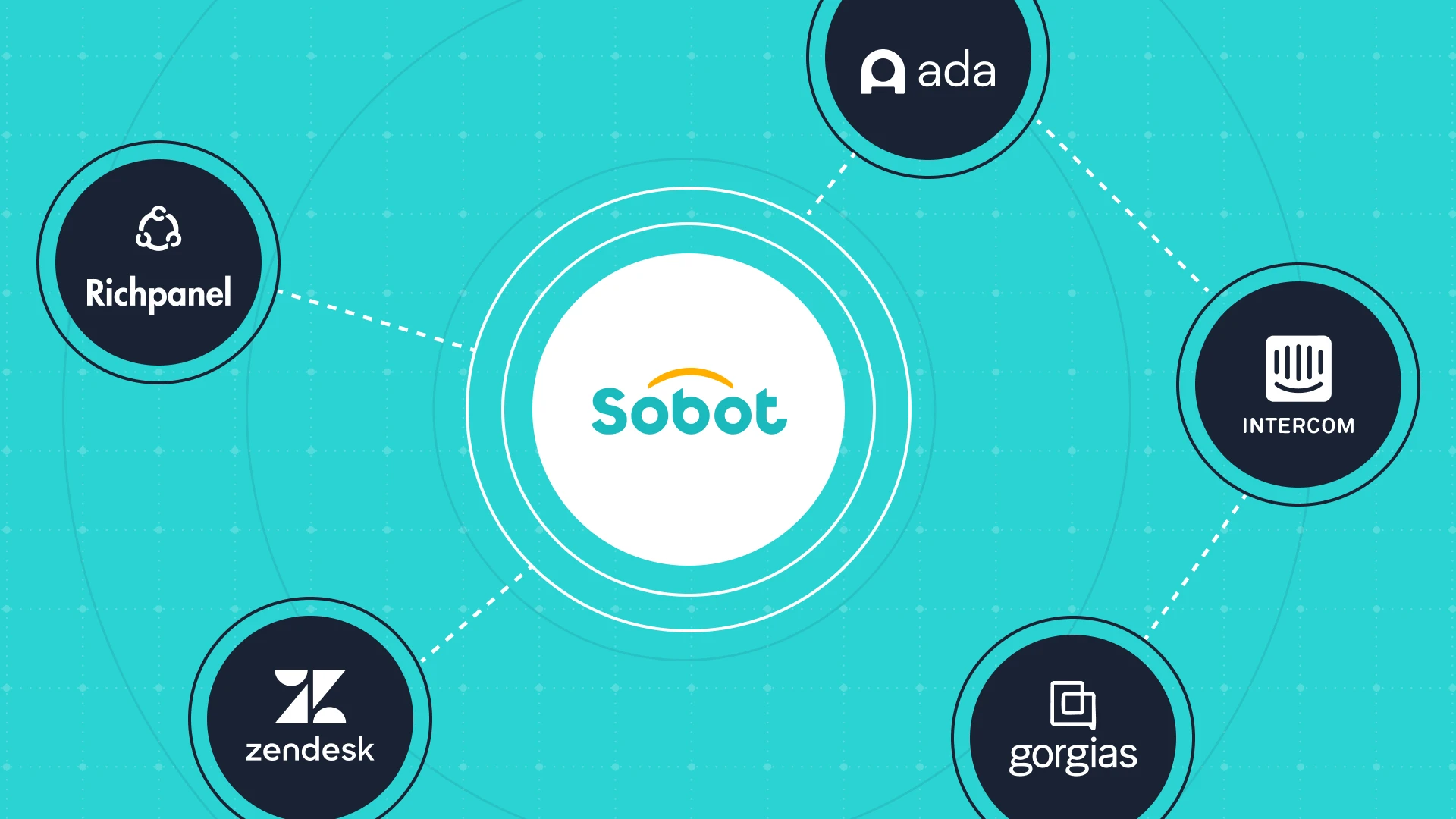 Best AI Customer Service Platforms for E- Commerce in 2026