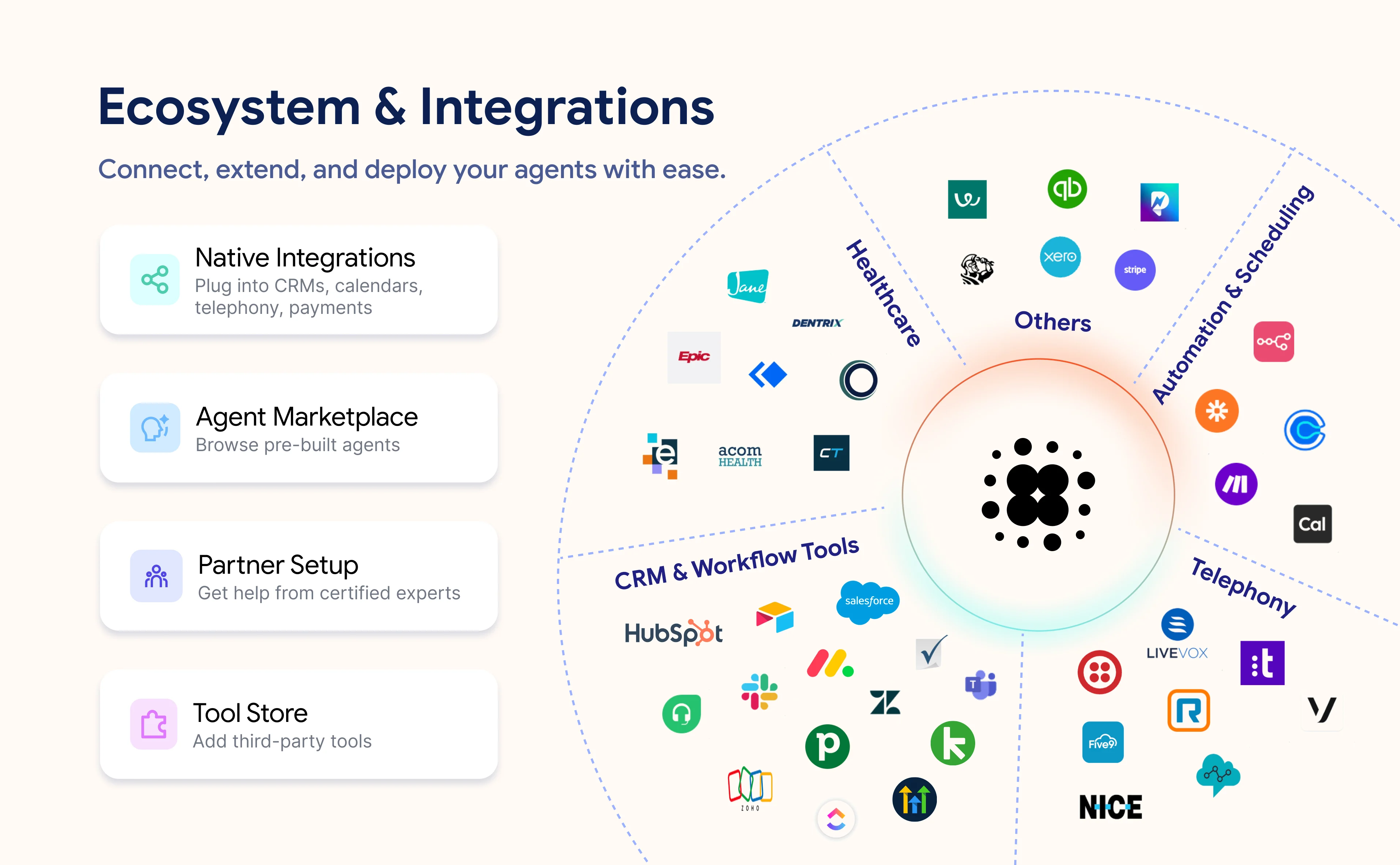 Retell AI - Ecosystem & Integrations