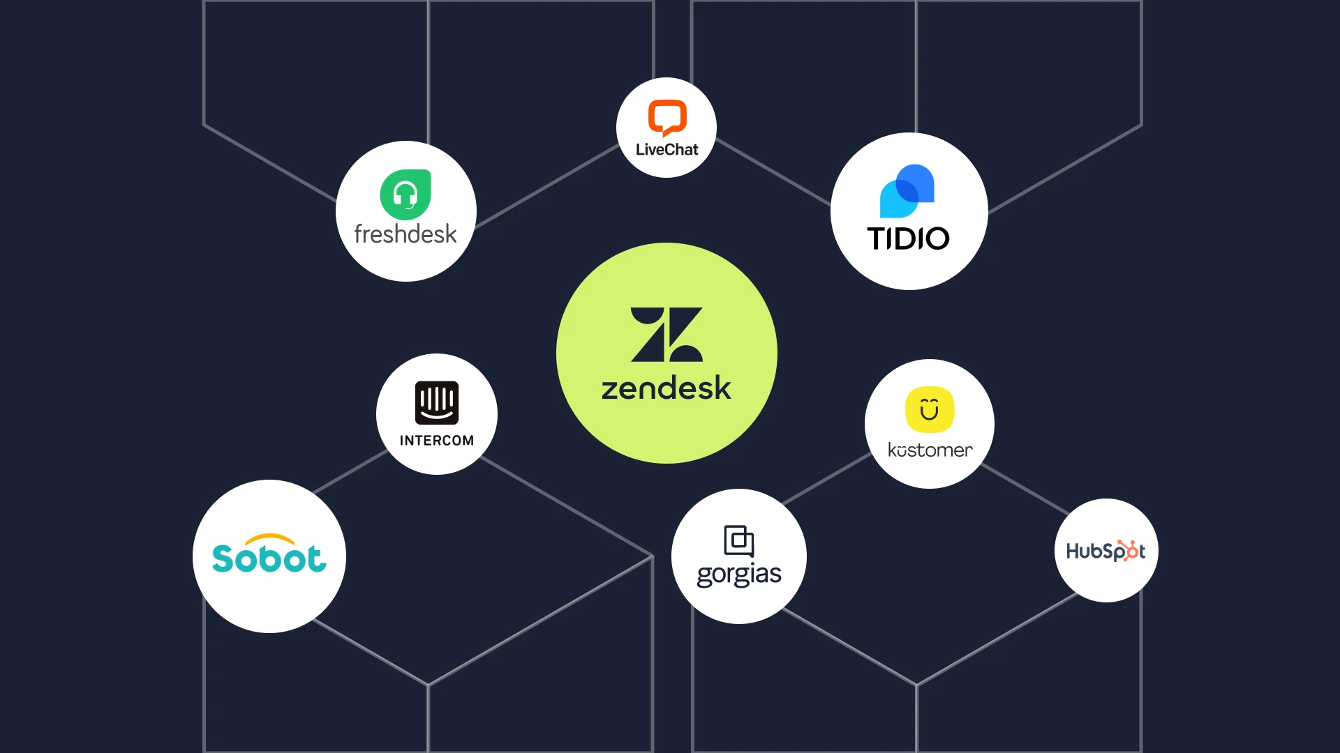 op 14 Zendesk Alternatives & Competitors for 2026