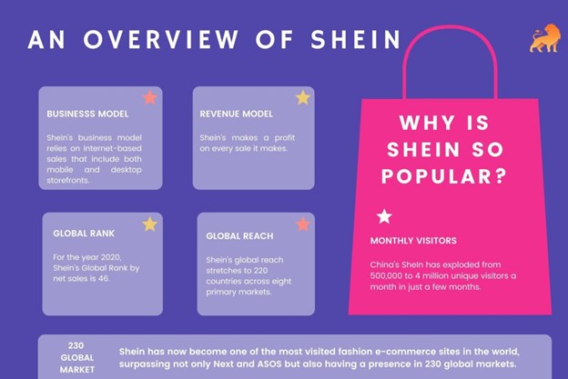 overview of SHEIN