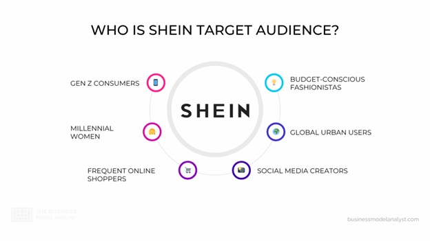 SHEIN target audience