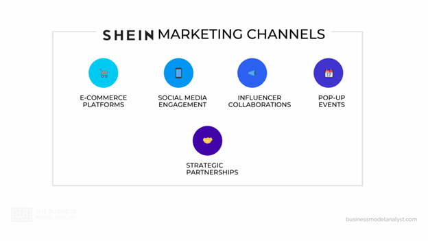 SHEIN marketing channels
