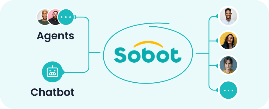 Sobot Platform Connecting Agents and AI Chatbot to Multiple Customers