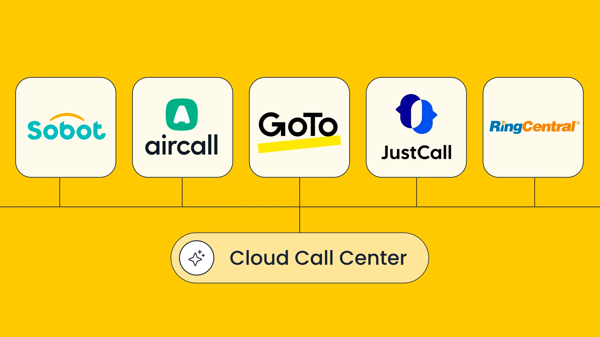 Top 10 Best Cloud Call Center for Small Businesses in 2026: Compared on AI and Voice + Chat Unification