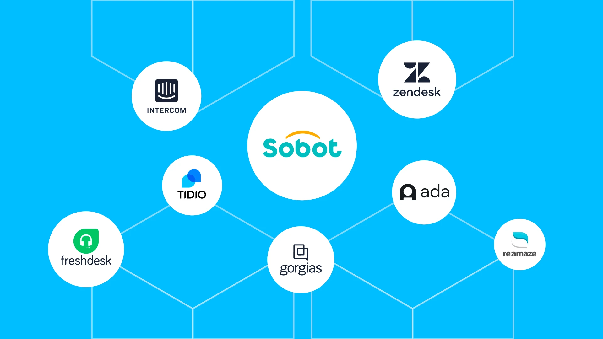 8 Best AI Live Chat Software for Ecommerce in 2026: Top Tools Compared