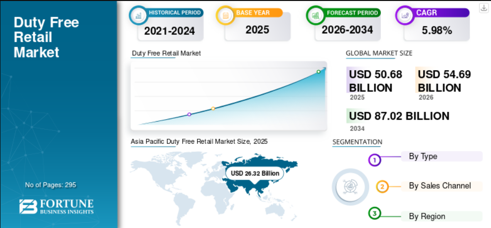 DFS Group Online Offline Luxury Shopping Support Integration