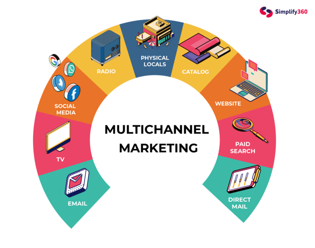 multichannel marketing