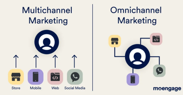 multichannel vs omnichannel