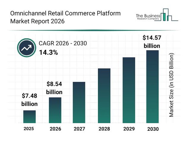omnichannel retail commerce market report