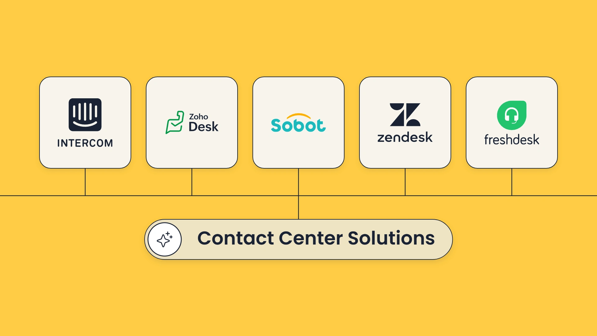 What Are the Best Contact Center Solutions for SMBs in 2026? A Buyer's Guide