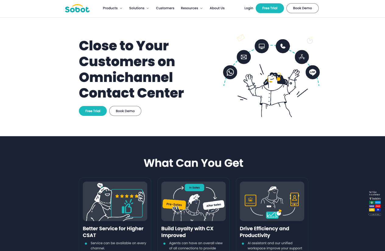 Sobot AI customer service platform interface