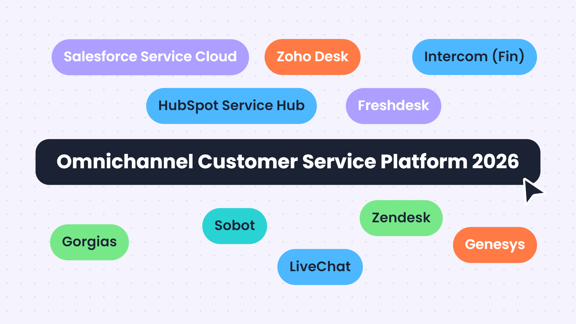 Omnichannel Customer Service Platform 2026