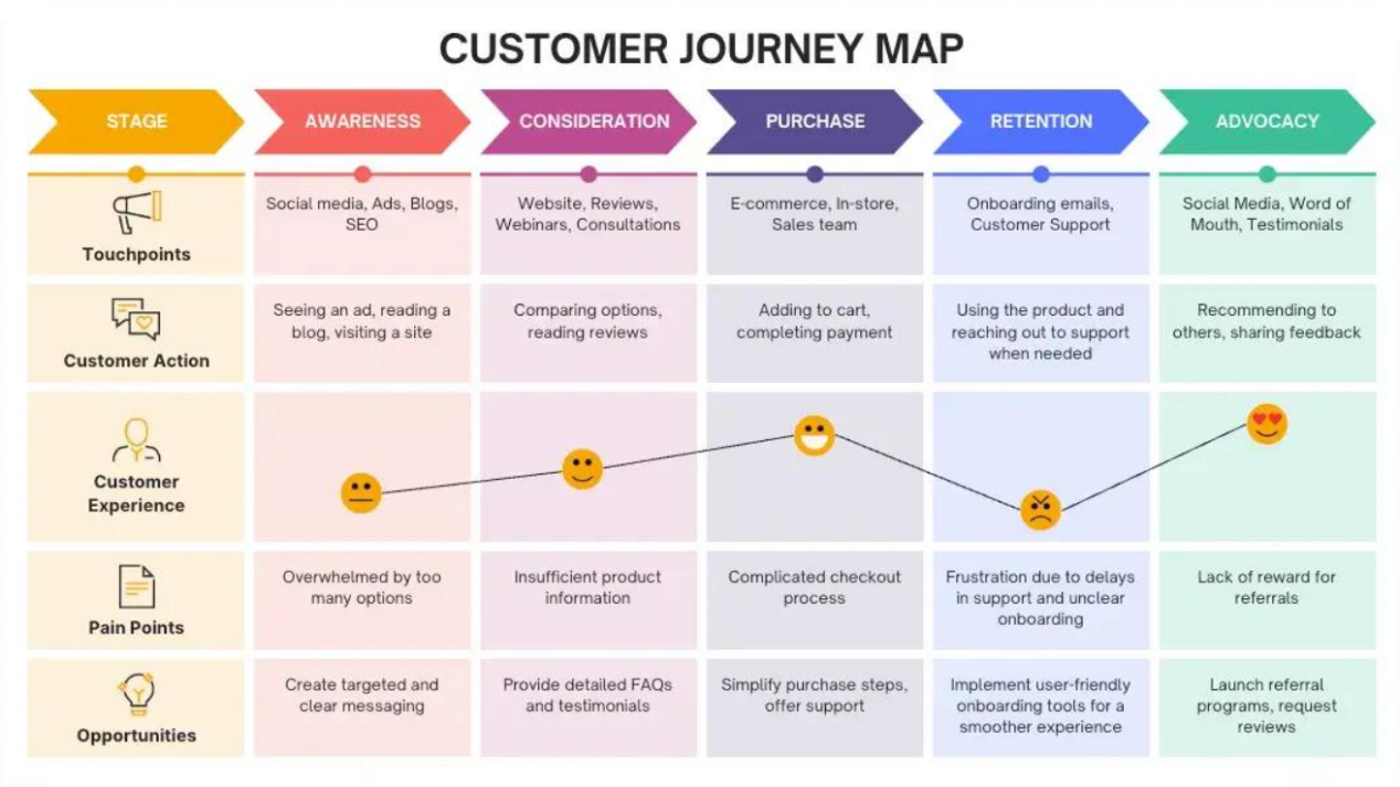 Sobot KPI tracking global service performance dashboard