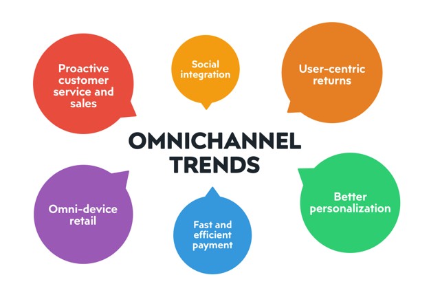 omnichannel trends