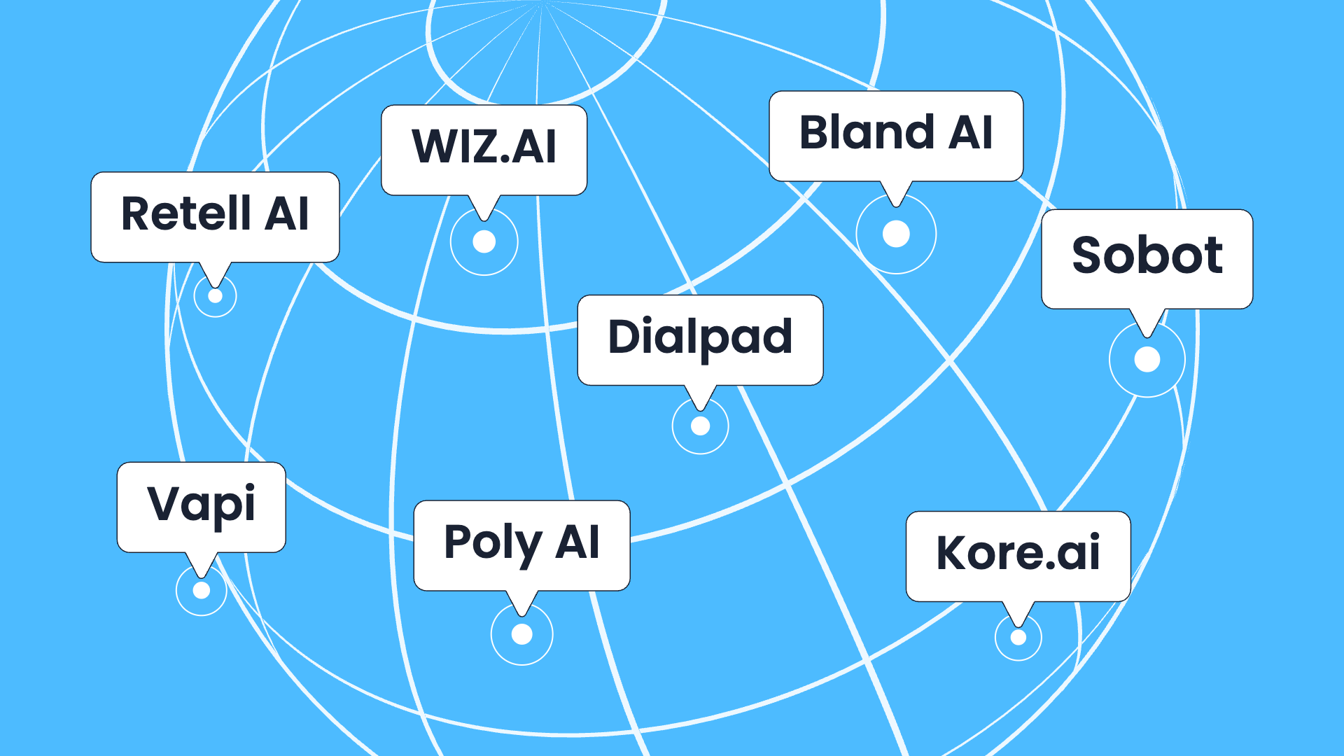 What Are the Best AI-Powered Voice Platforms in 2026? A Buyer’s Guide