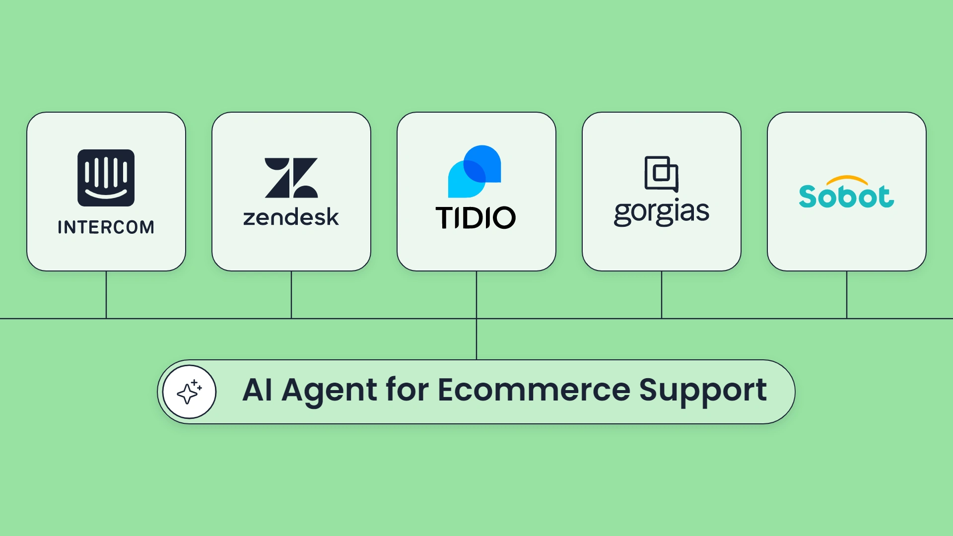 AI Agent for Ecommerce Support