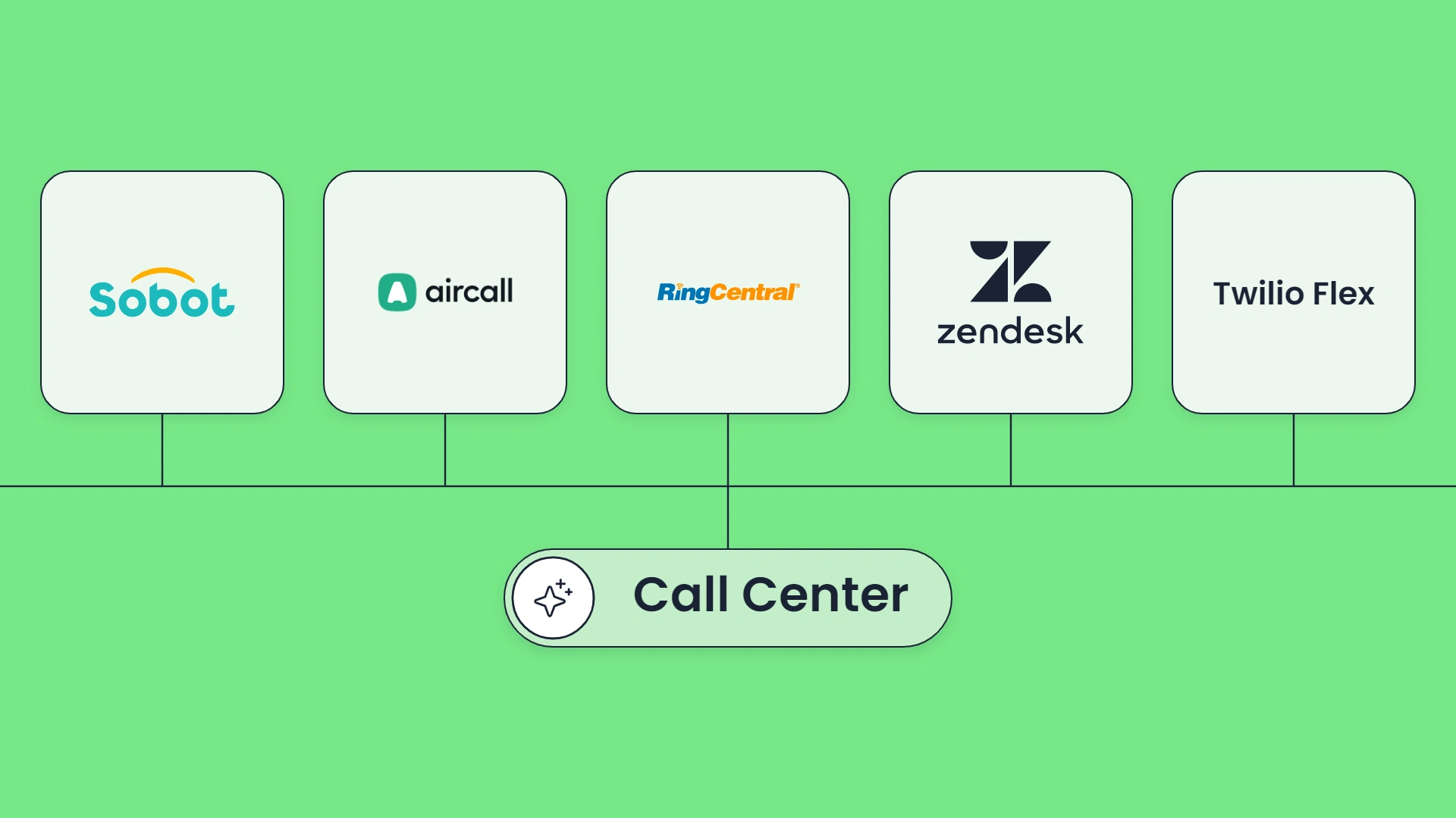 Call Center