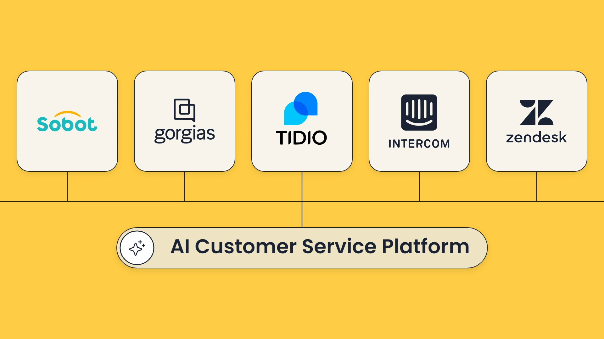 AI Customer Service Platform