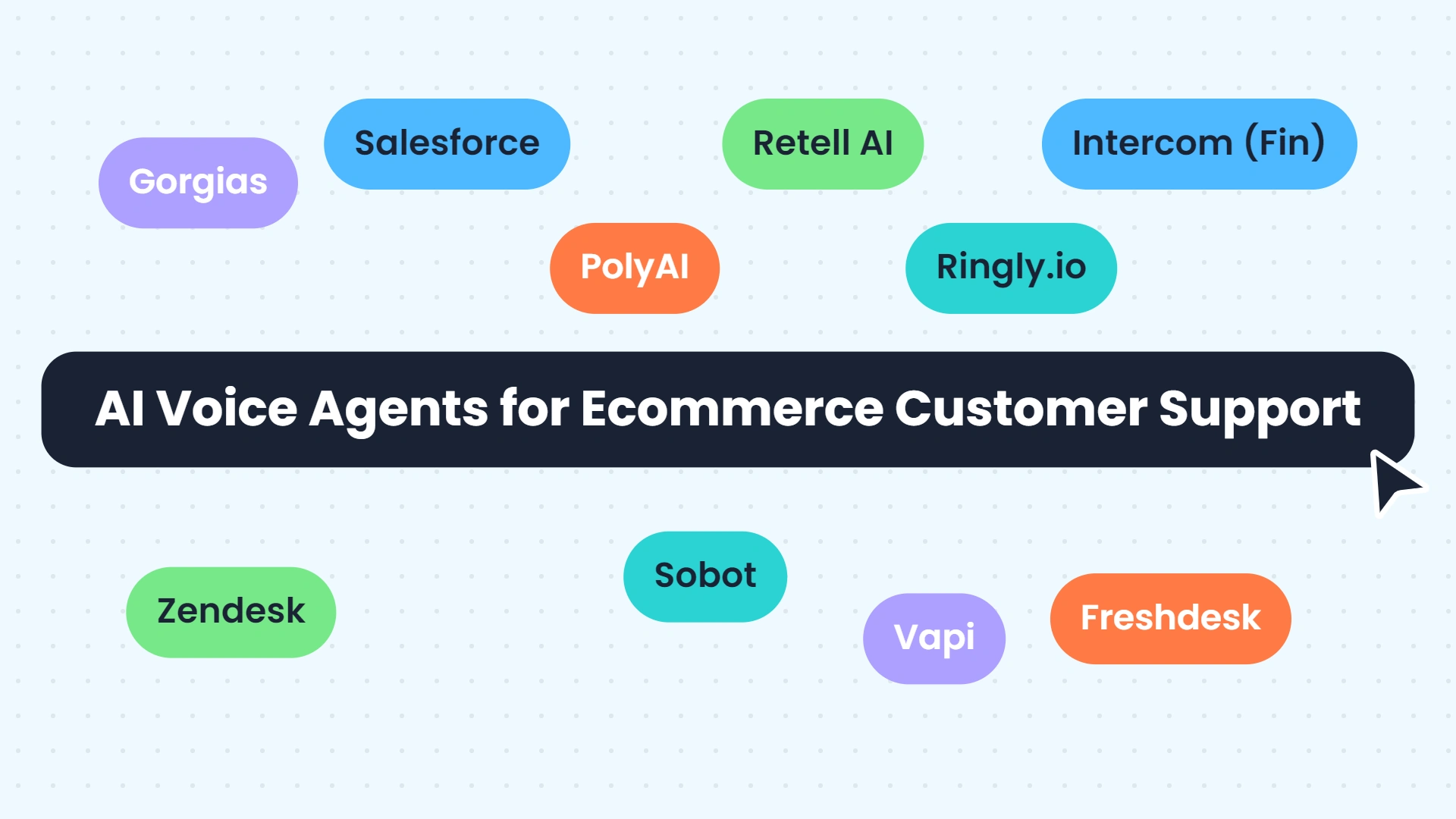 AI Voice Agents for Ecommerce Customer Support Compared: 4 Types and Which Fits Your Store (2026)