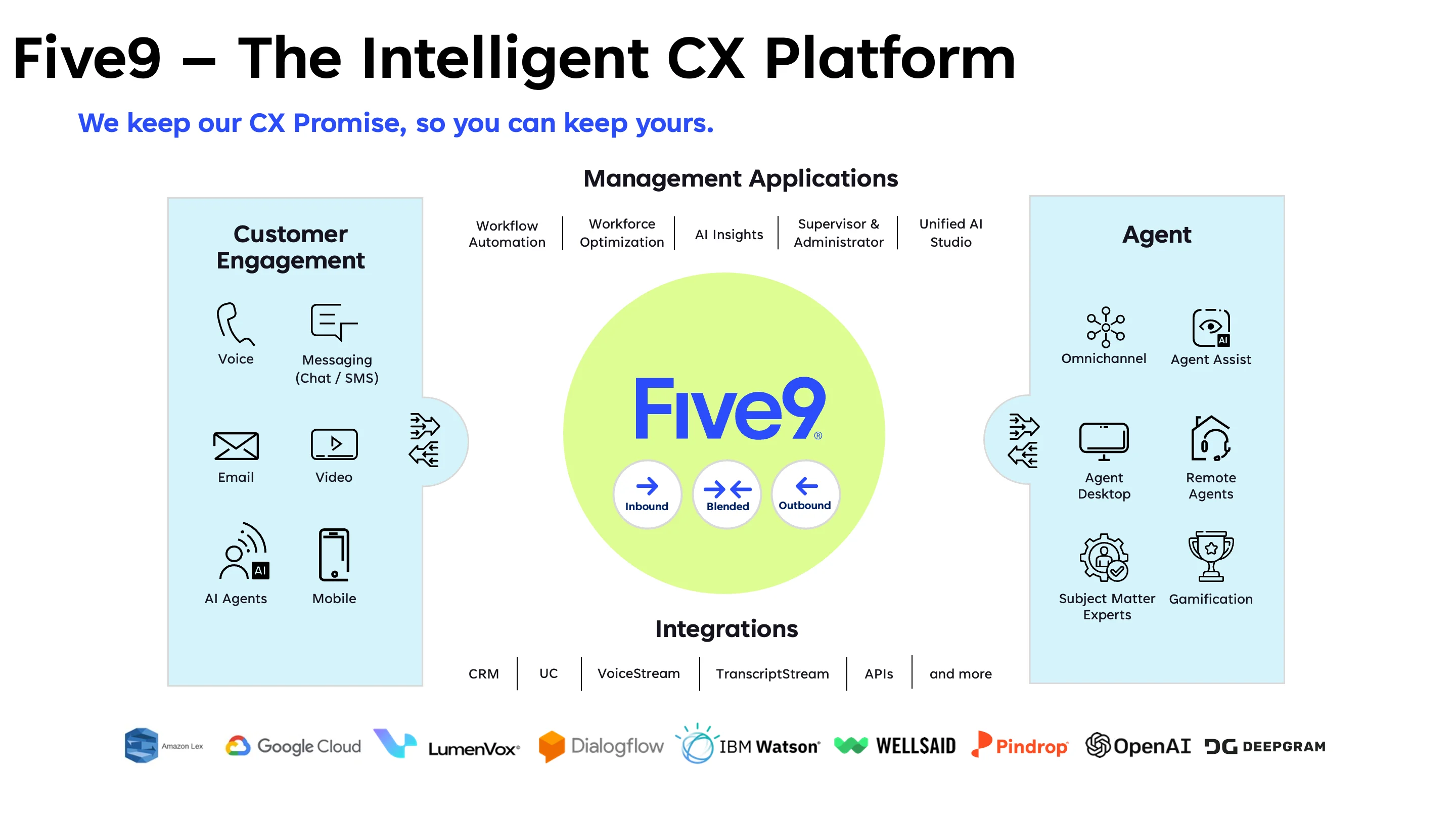Five9 Intelligent CX Platform interface