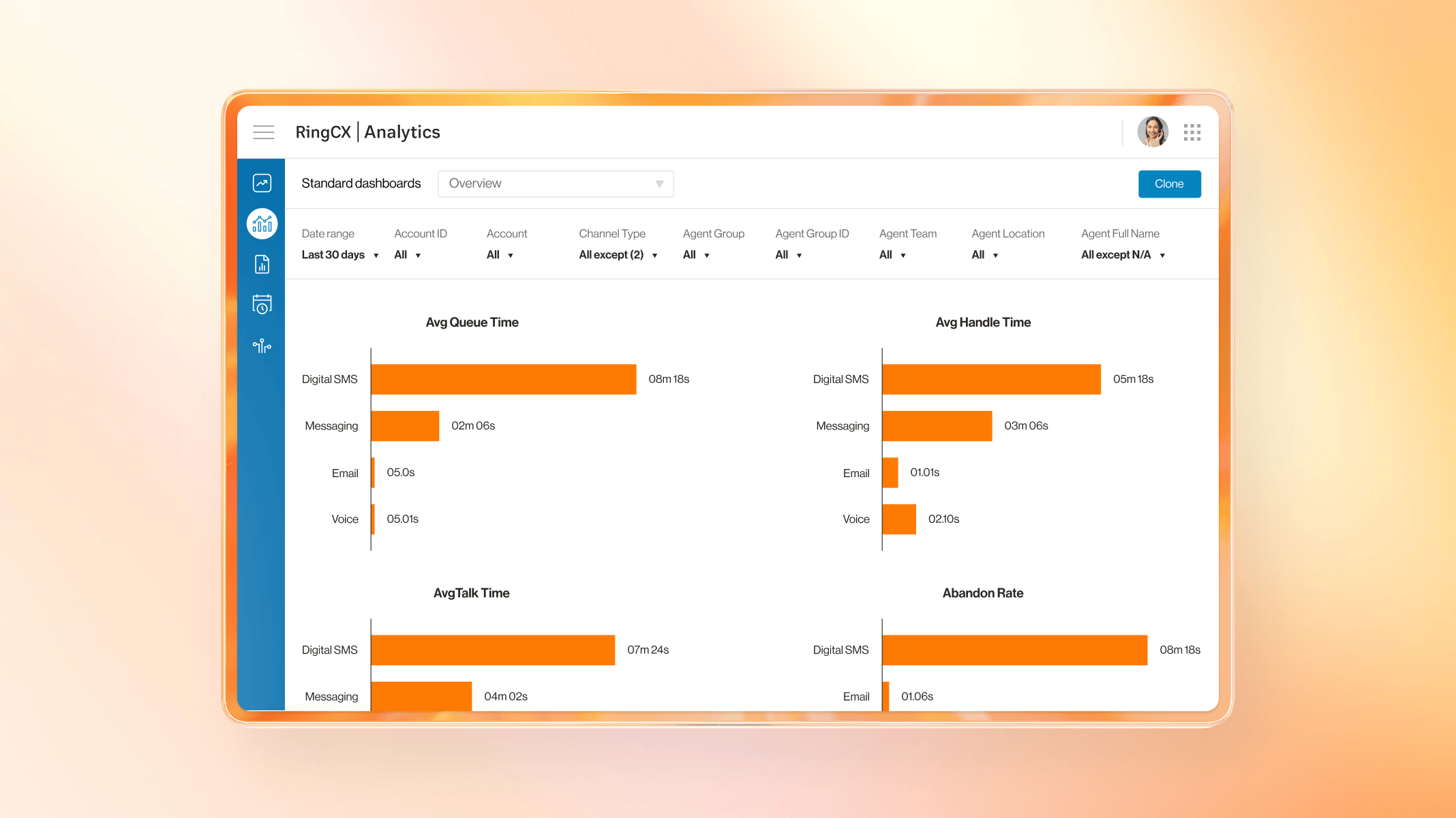 RingCentral contact center analytics dashboard
