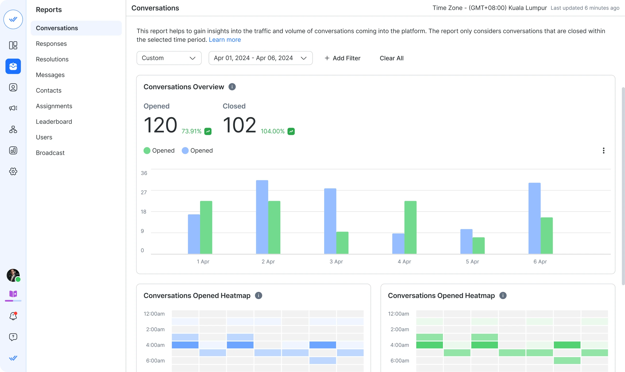 respond.io data-driven customer conversation insights