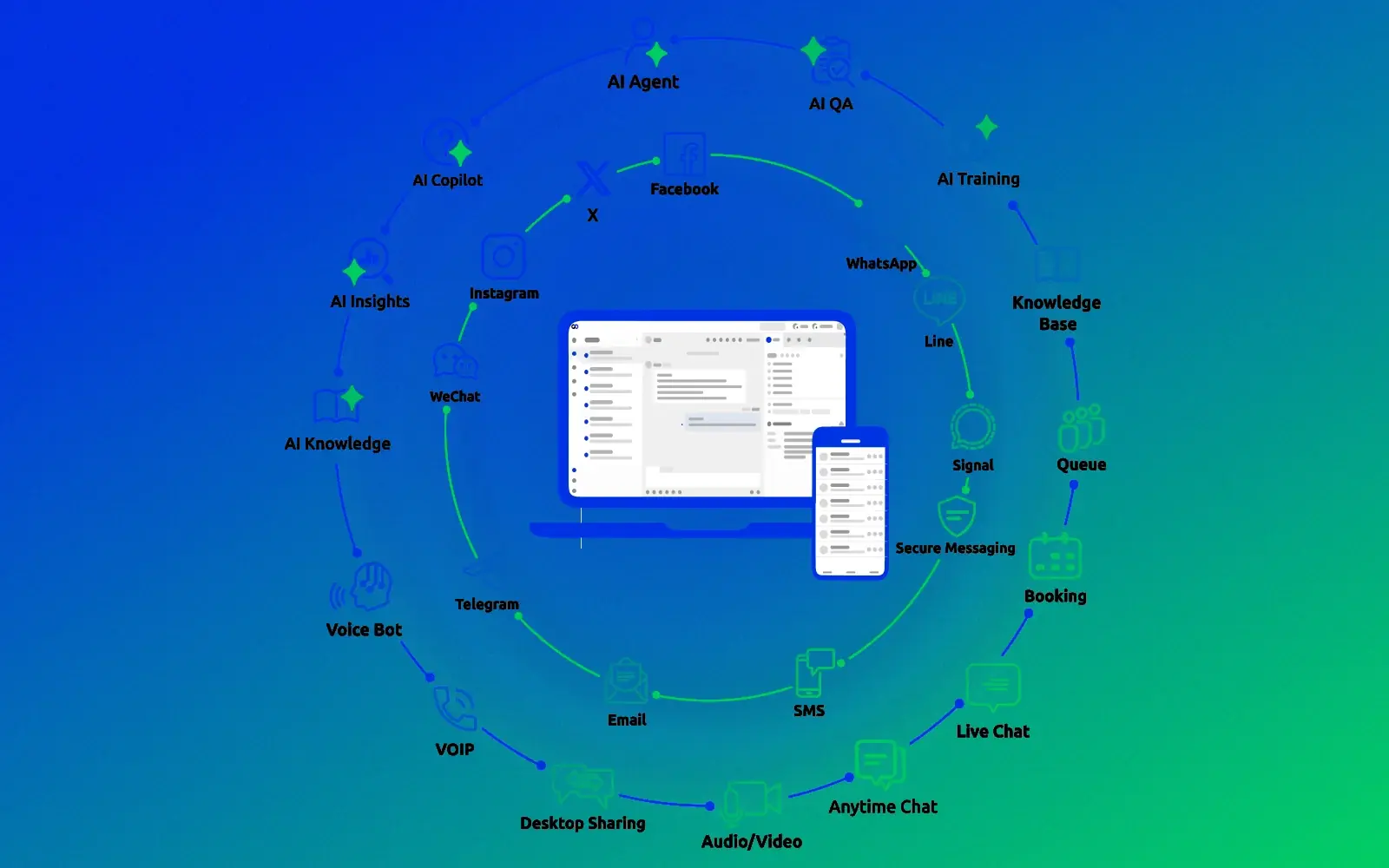 Comm100 omnichannel customer engagement workspace