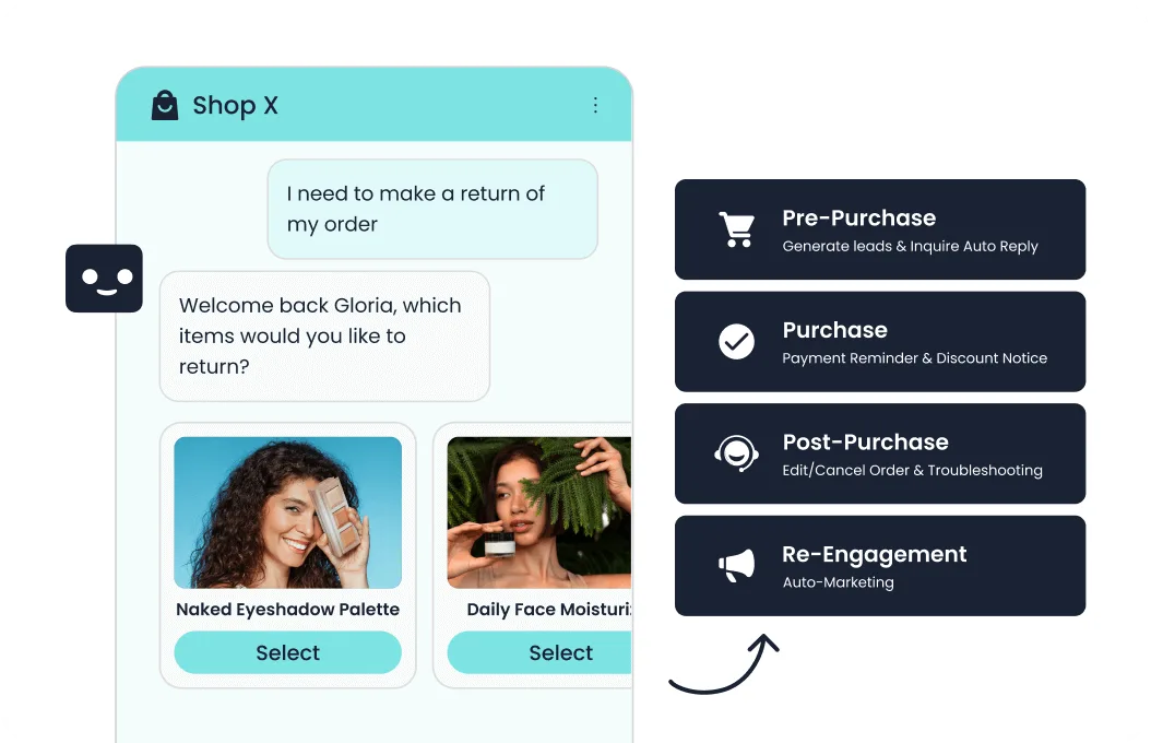 Sobot AI automation interface for customer-service workflows