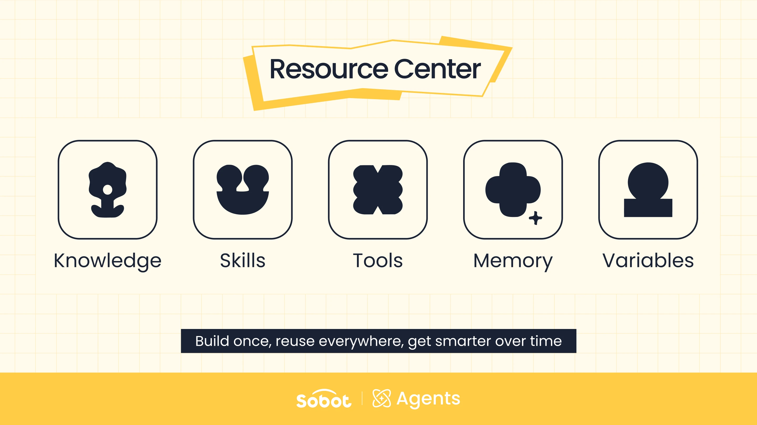 What Is an AI Agent Resource Center? A Look Inside Sobot Agents
