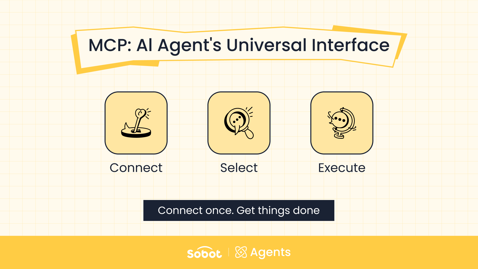 Sobot MCP for customer service AI Agent