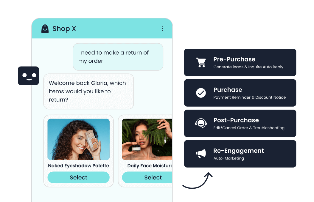 Illustration of chatbot interactions across pre-purchase, purchase, post-purchase, and re-engagement stages