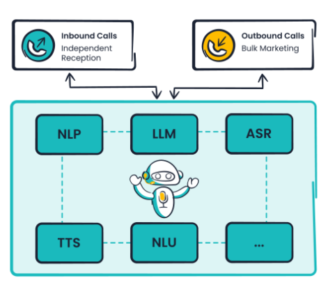 AI answering an inbound customer service phone call and resolving a simple request.
