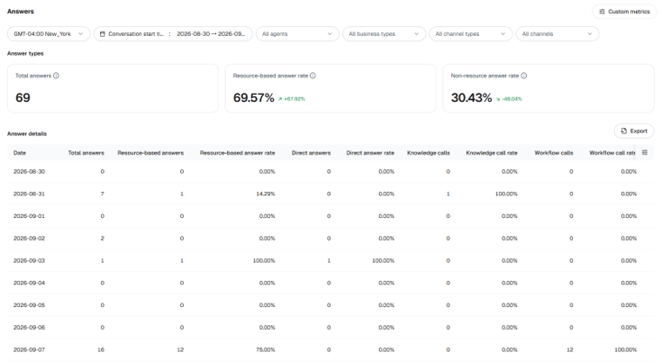 Sobot Answer Data