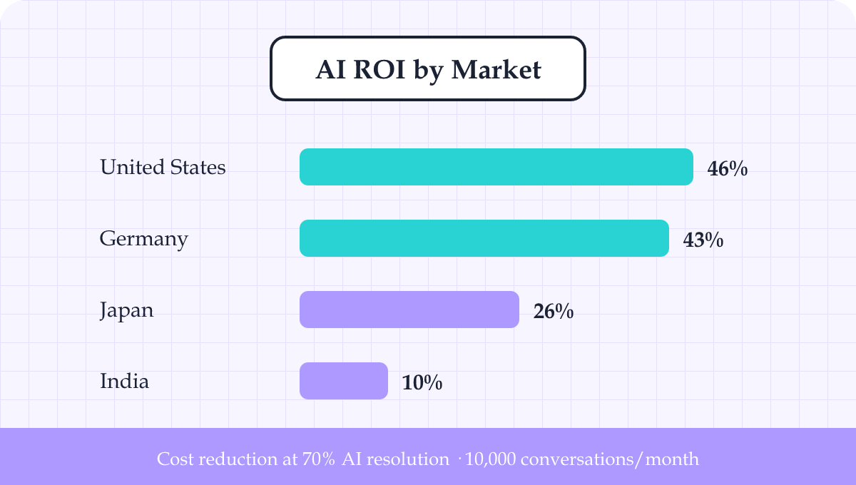 AI Customer Service Statistics: The Data Behind the Trend (2026)