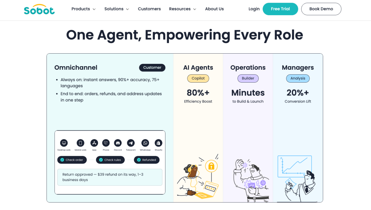 Shopify AI Chatbot Pricing in 2026: What You Pay for Answers, Actions, and Human Support