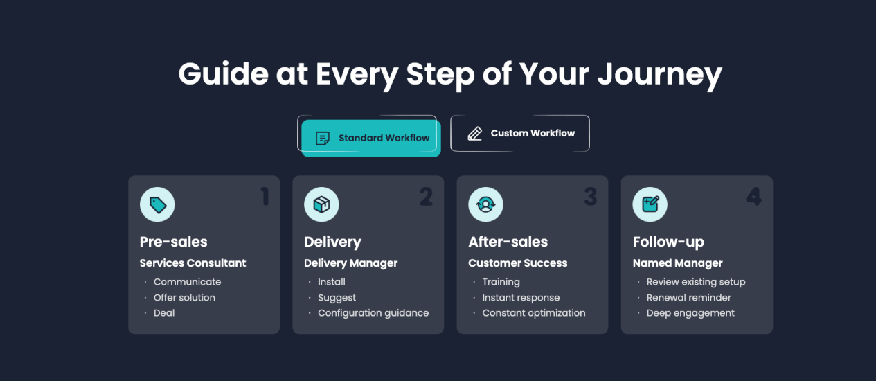 Best AI Chatbots for Ecommerce Customer Service in 2026: 7 Picks That Fit Different Stores