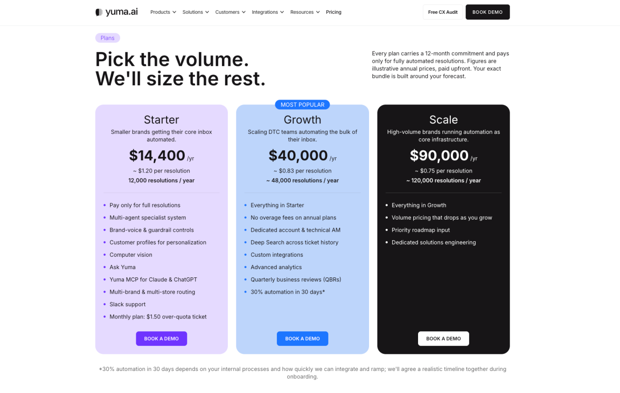 Yuma AI Shopify customer-service automation for DTC brands
