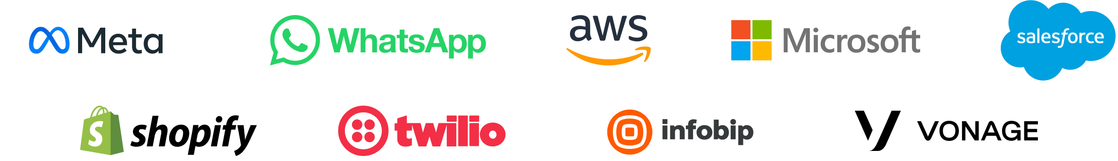 Sobot Partner_Meta_WhatsApp_AWS_Shopify_Saleforce