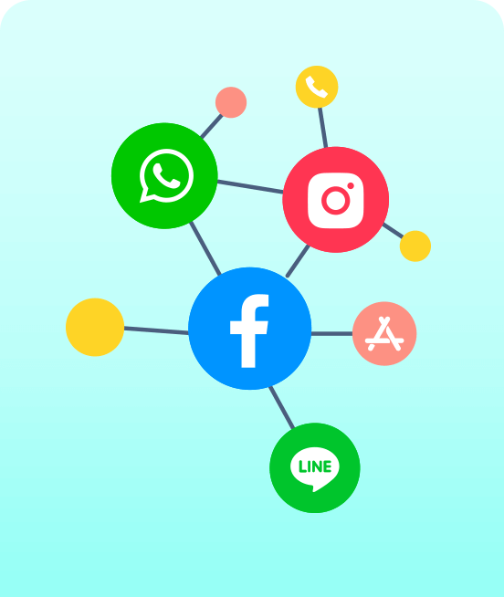 Sobot Omnichannel Customer Service