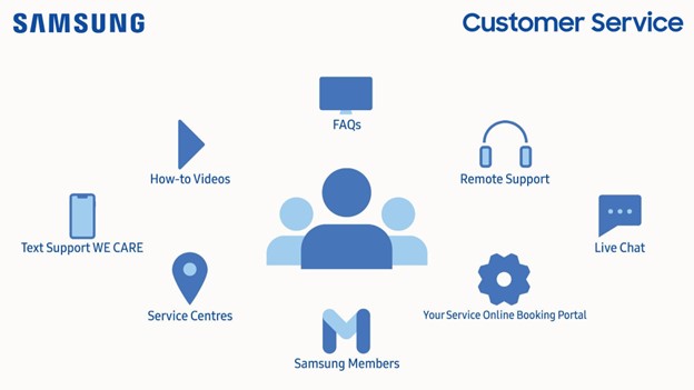 Samsung Customer service