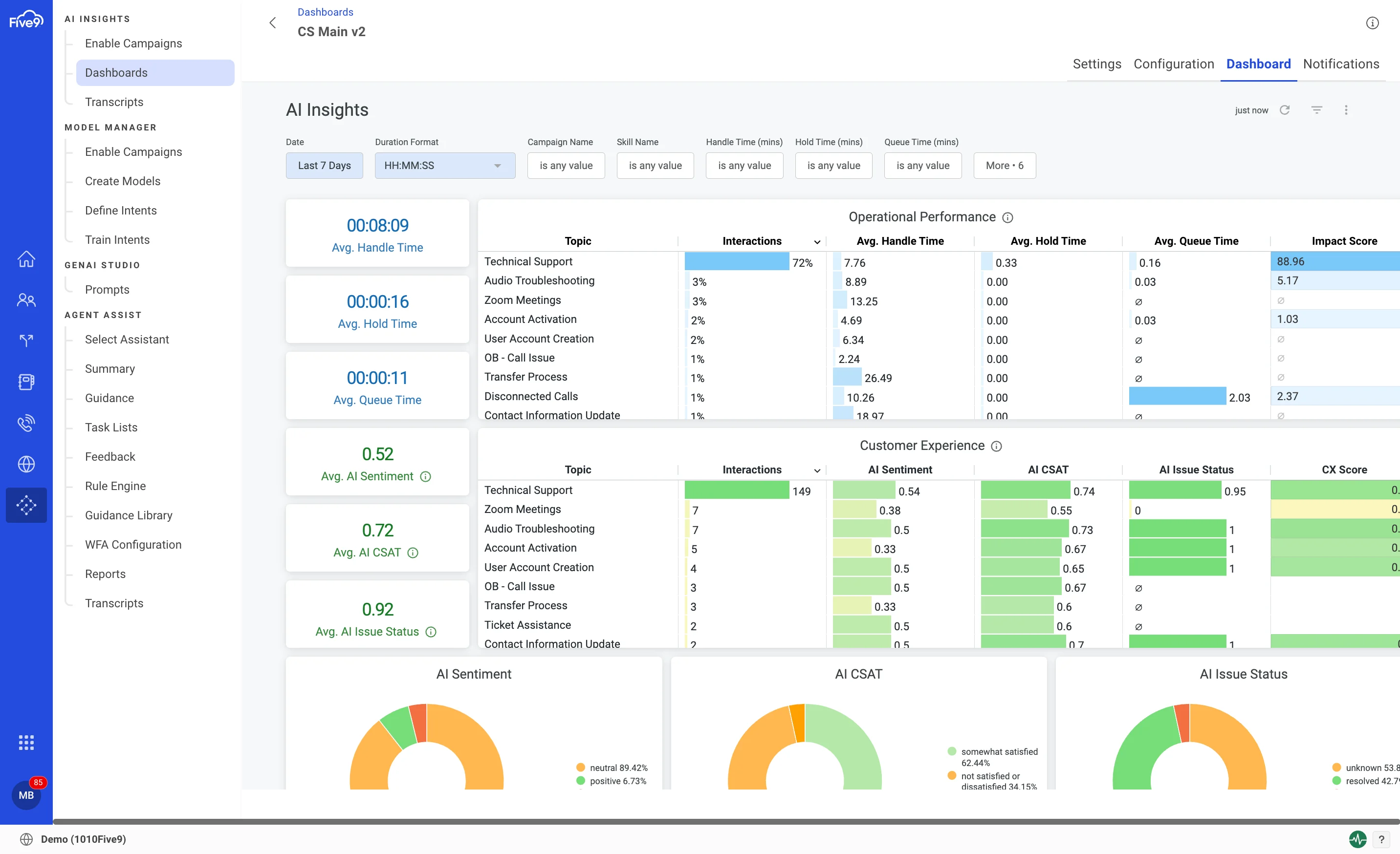 Five9 AI Insights Dashboard