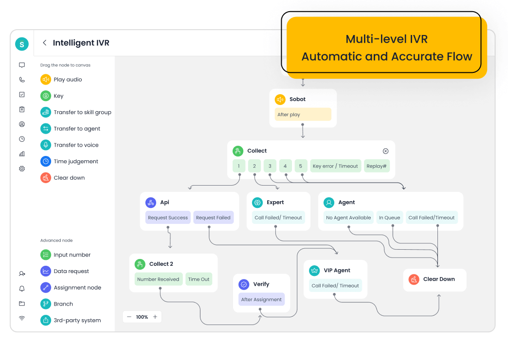Sobot Intelligent IVR